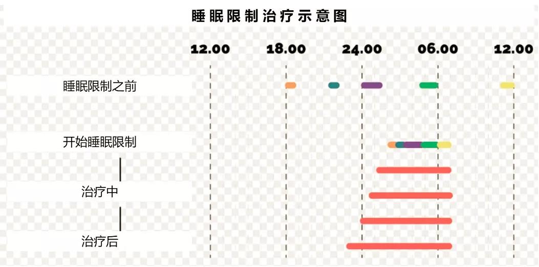 喝咖啡心悸失眠,咖啡治失眠方法