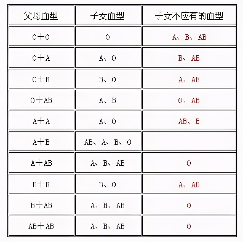 亲子鉴定那些事儿,亲子鉴定的那些事儿