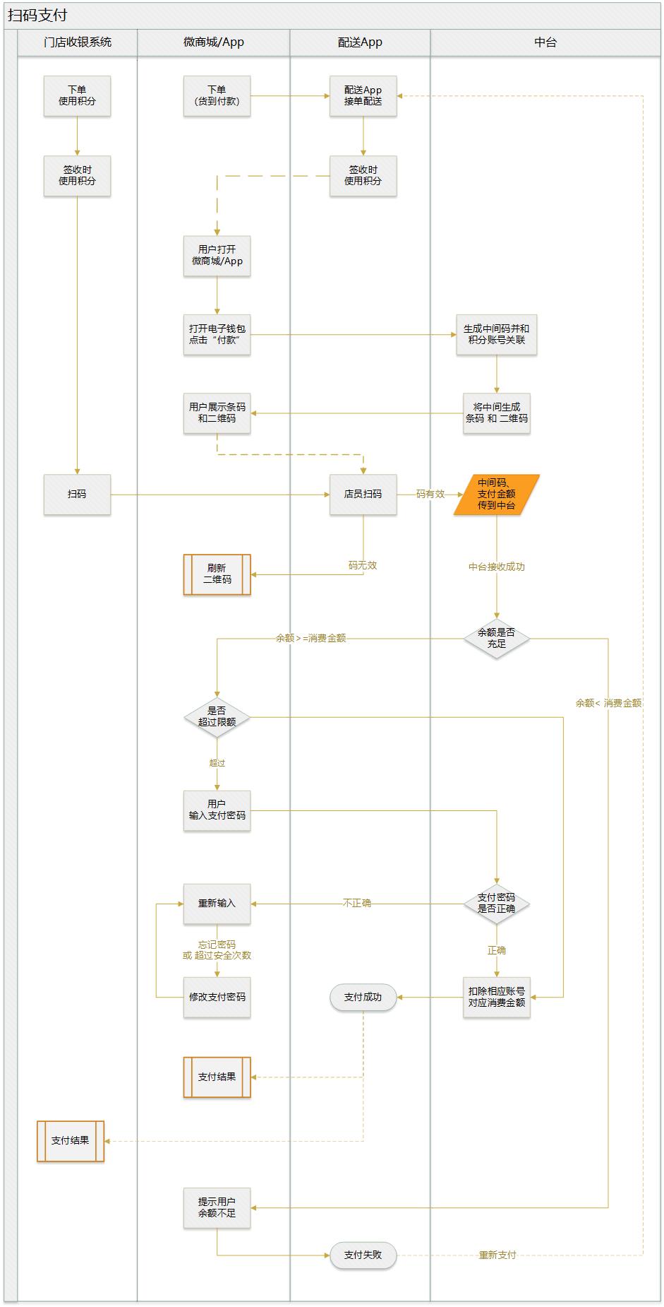 从零开始做聚合支付,从0开始做一款app需要多少钱