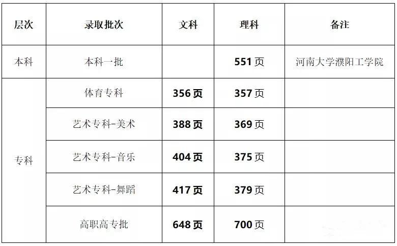 「豫•高考」依龙乡濮水，看腾跃凌云！这里是濮阳职业技术学院