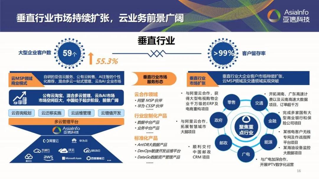 亚信科技深度分析,五年目标翻倍