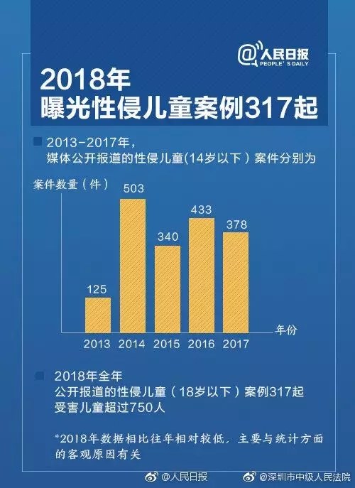 追问：鲍某明性侵案背后，为何多数受害者选择沉默？