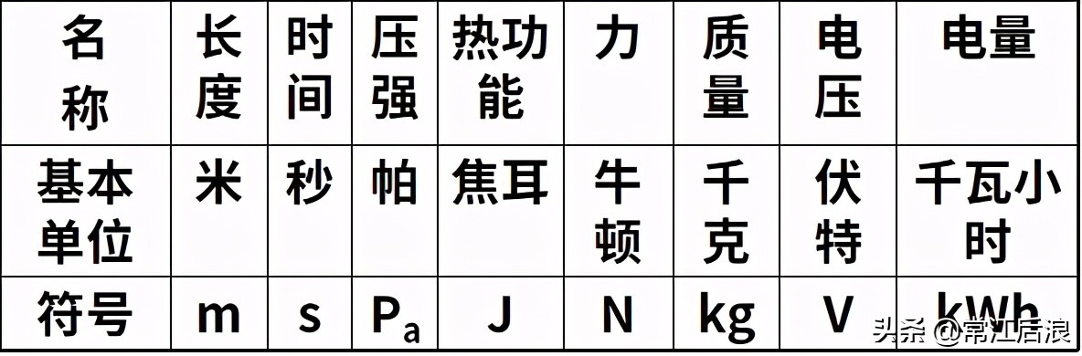 市政工程测量中线放线,市政工程测量放线与观测