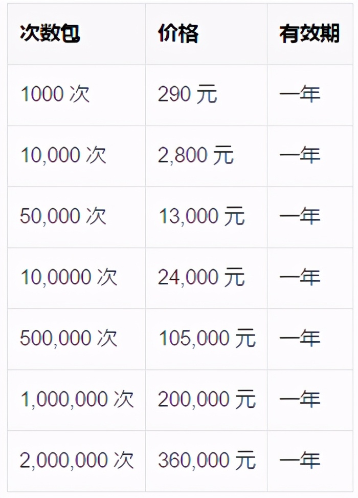 百度智能云被集成,百度智能云愿景