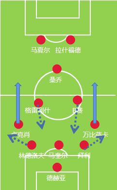 索尔斯克亚曼联问题,索尔斯克亚恶魔法则