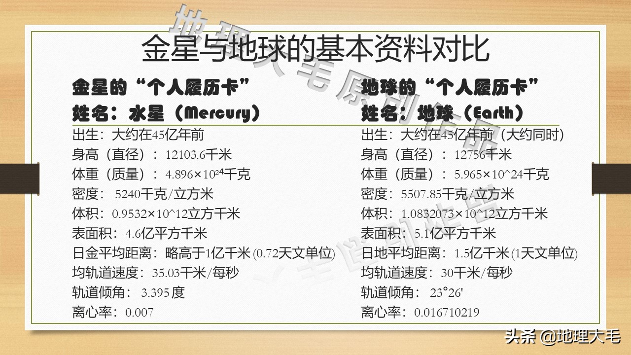 天文金星知识,天文金星的视频