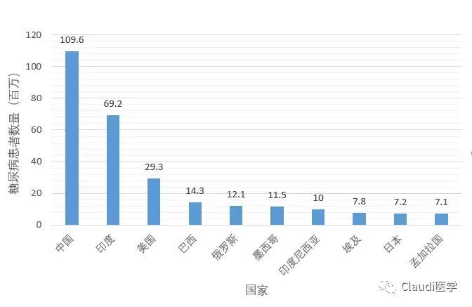 糖尿病急需干细胞突破,治疗糖尿病有最新科技突破吗