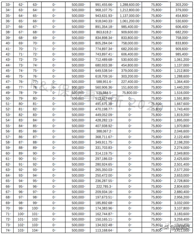 招商信诺养老年金靠谱吗,招商自在人生养老金怎么样