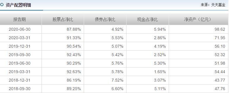 兴全合润在混合基金中的排名,兴全合润混合谢治宇