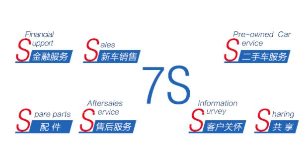上汽通用买车,上汽通用哪里买车最划算