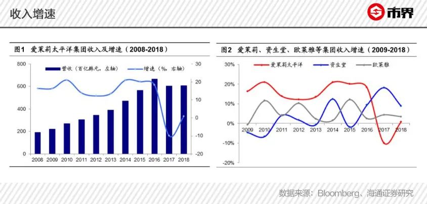 中国姑娘为何抛弃韩妆?代购熄火,免税店冷清,韩妆生意遭遇重击