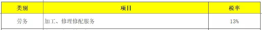 增值税和企业所得税税率各有哪些,个税税率表最新2023经营所得