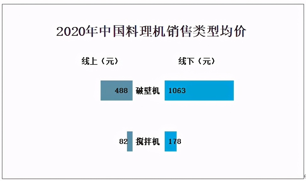 中国小家电市场报告,中国机器人市场销售额