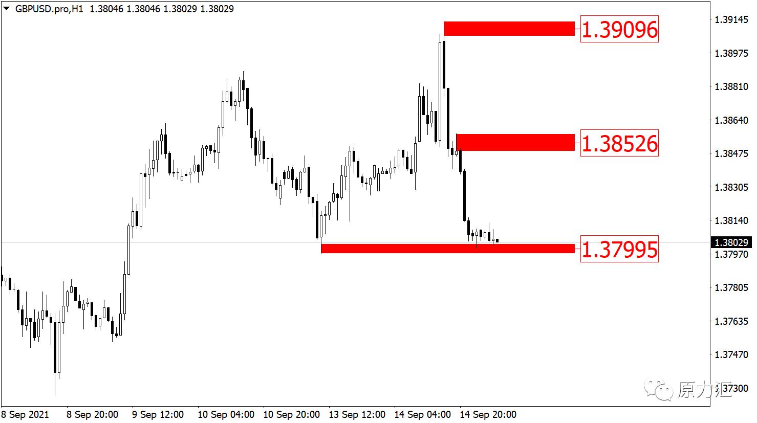 2020611黄金原油外汇交易策略,2020.6.8日黄金原油交易策略