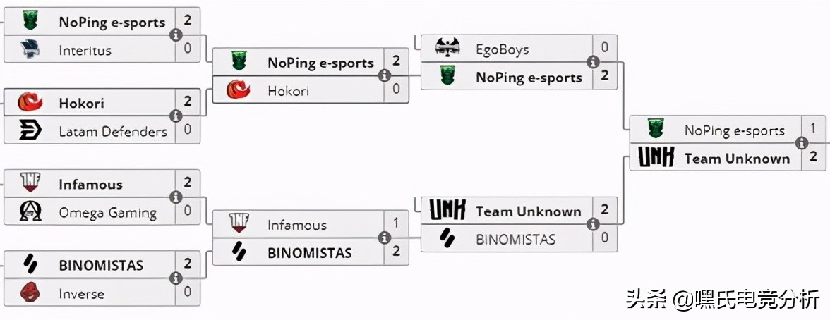dota2ti13赛程,dota2赛程ti12预测