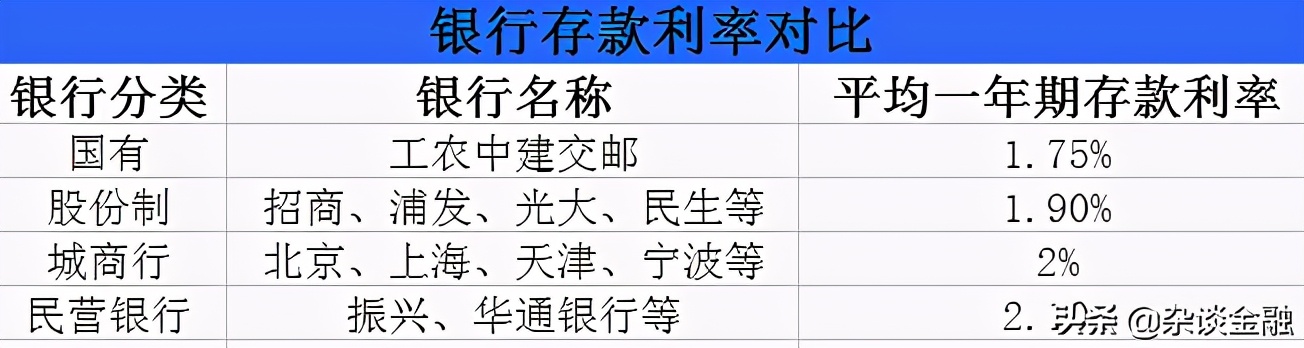 每月一万利息需要在银行存多少钱,一万元存银行一年多少利息信用社