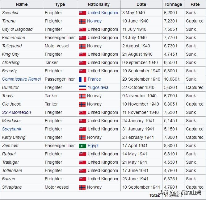 一个对日本入侵南洋起到推波助澜的德国人伯恩哈特·罗格上校