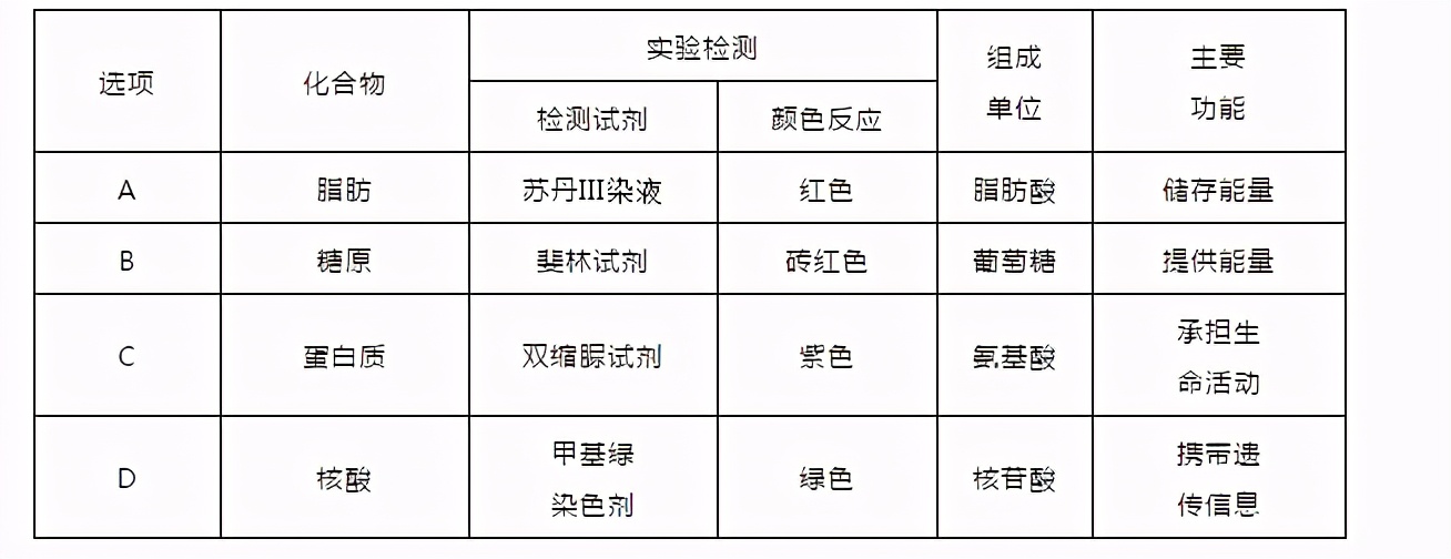 实验探究题专题,专题18解直角三角形问题