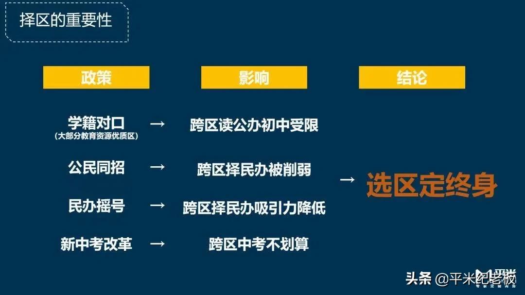 数据说话！想进四校八大，每个区的升学路线怎么选？