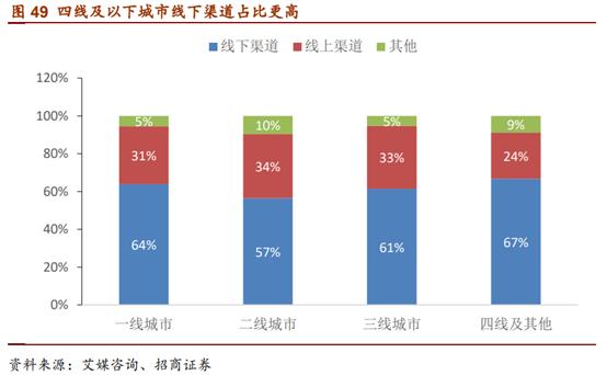 婴幼儿配方奶粉市场占有率排行,婴幼儿配方奶粉行业深度报告