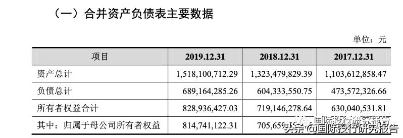 咸亨国际高盛,咸亨国际科技怎么样