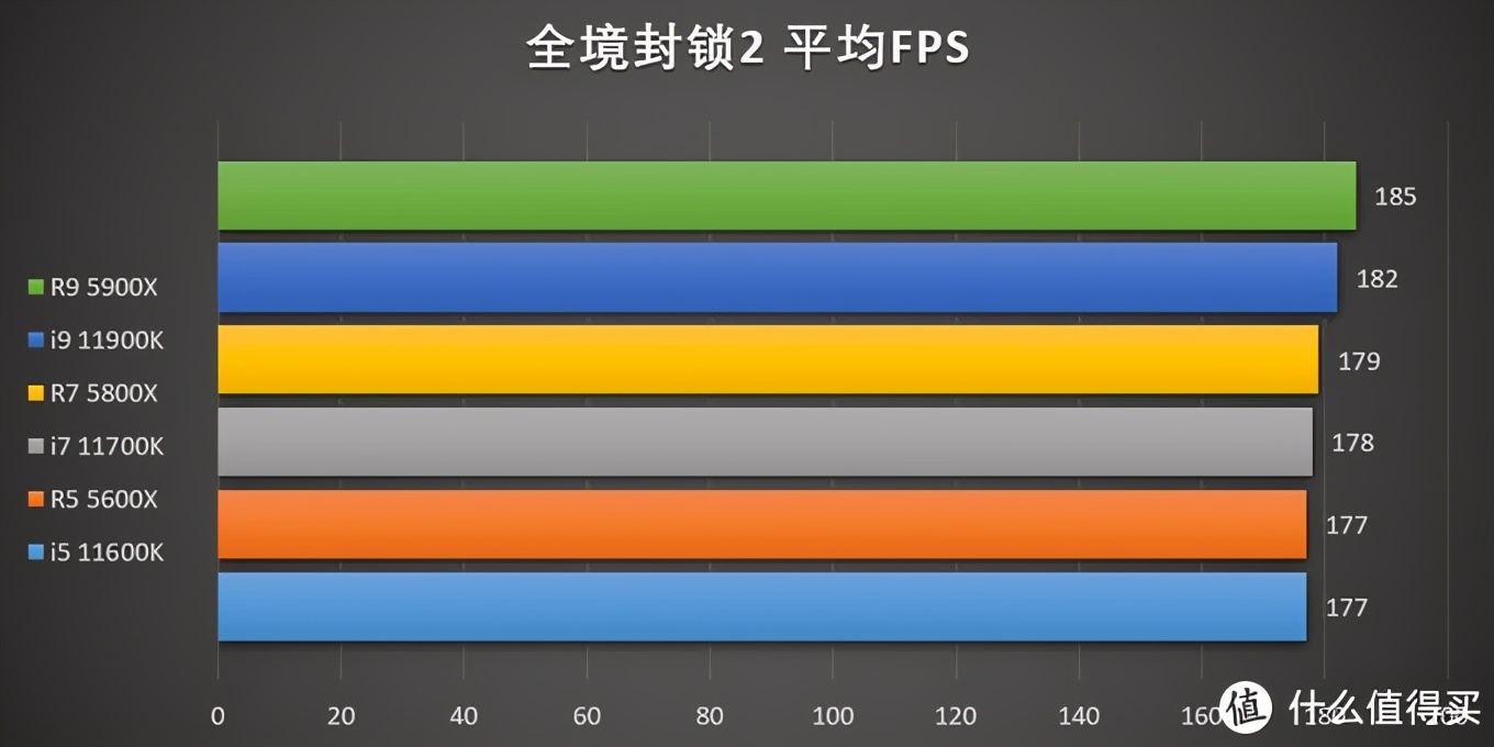 11代酷睿cpu和5代锐龙,11代酷睿和锐龙5000系列