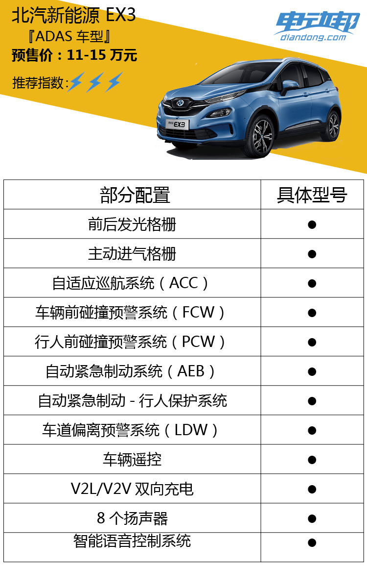 北汽新能源ex3r500和r600的差别,北汽ex3新能源11万裸车价能要吗