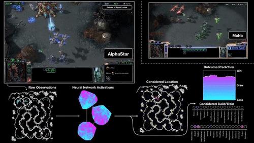 星际2人工智能ai比赛,星际争霸2人机vs职业玩家