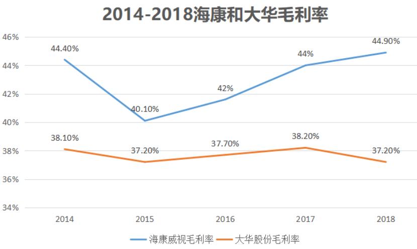 海康威视全球摄像头排名第几,海康威视最高端的摄像头