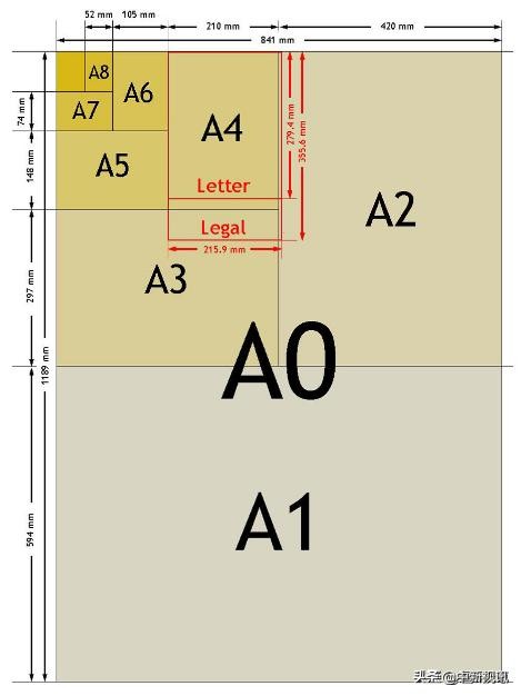 纸张印刷知识大全,有关纸的知识有哪些