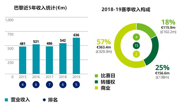 2019收入百分比,2019收入对照表