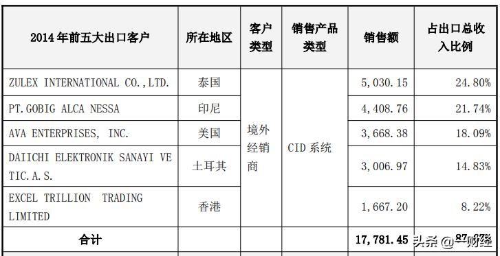 财务排雷最准的指标,最新财务选股指标