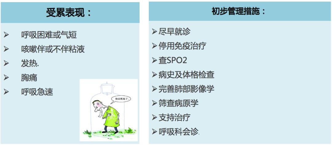 王孟昭看肺癌怎么样,王孟昭大细胞肺癌