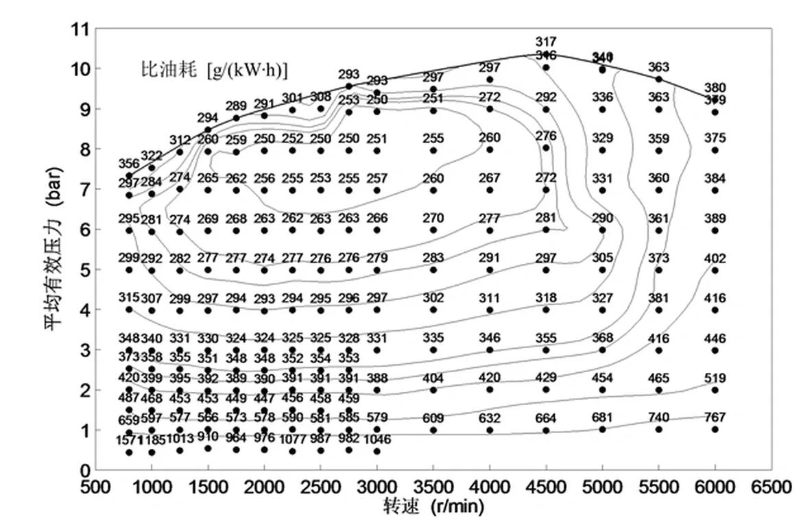 cvt变速箱优缺点不适合暴力驾驶,cvt和ecvt哪个承受传动效率高