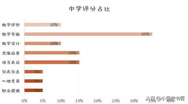 教师面试试讲10分钟全过程,教师面试试讲如何感谢评委