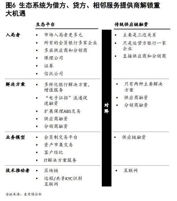 国际视窗|麦肯锡CEO季刊众擎易举—公司银行业务进入生态新时代