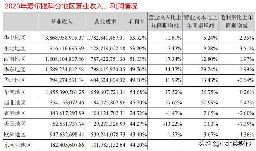 爱尔眼科医疗事故率多少,爱尔眼科医院出过医疗事故吗