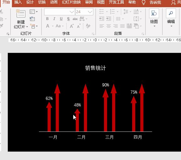 ppt图表实例讲解,ppt图表应用