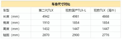3.0T的“雅阁”若27万起售,你还会选择宝马3系吗?