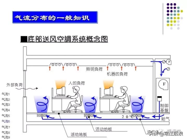 中央空调弧形风管制作全过程,中央空调通风风道设计