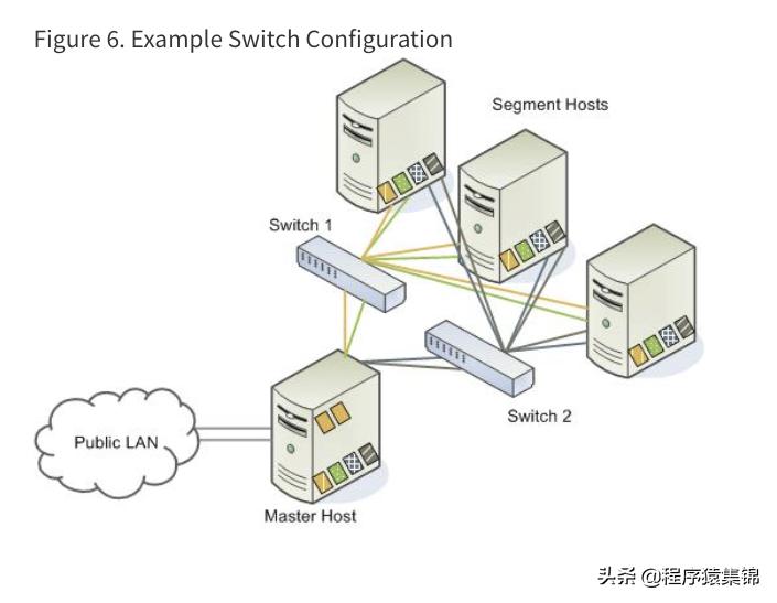 greenplum是什么,什么是greenplum