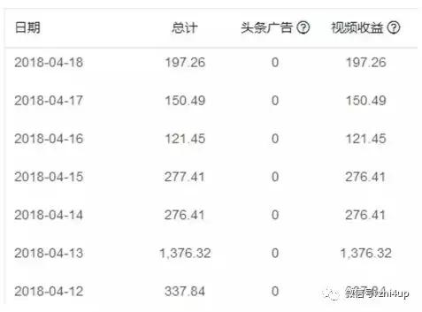 抖音视频剪辑教程自学赚钱,打造抖音自媒体爆款短视频技巧