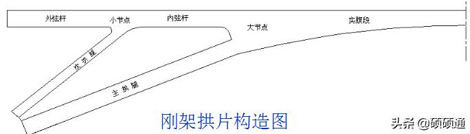 桥梁维修加固及病害处置,桥梁加固技术及方法
