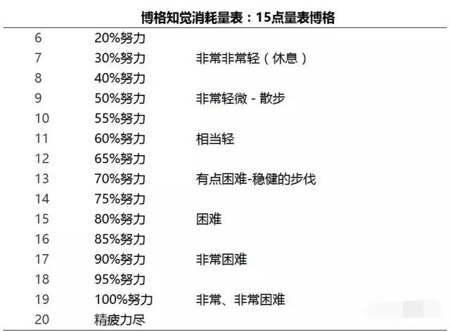 孕期如何适当运动,孕期怎么合理运动