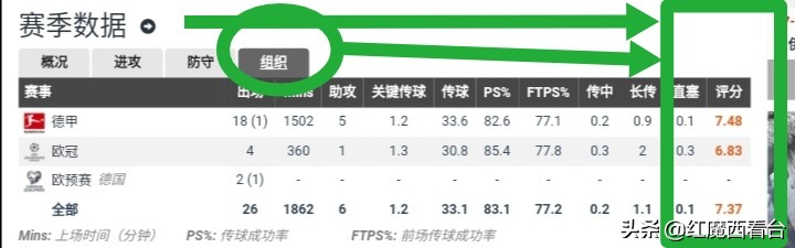 马尔科罗伊斯又白又粉,马尔科罗伊斯捧杯