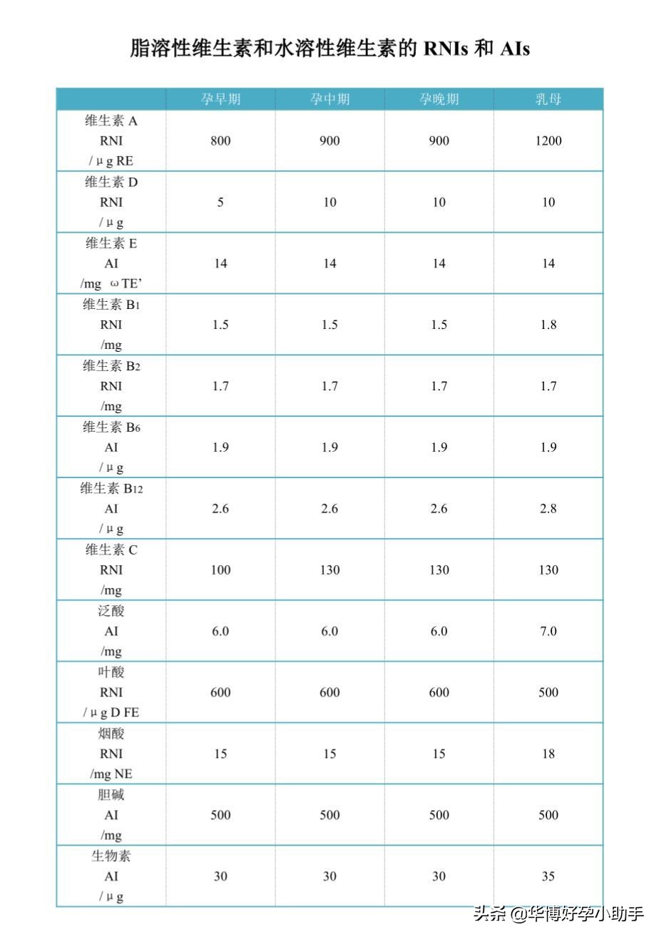几块钱的维生素c是水溶性的吗,2块钱和100元维生素c