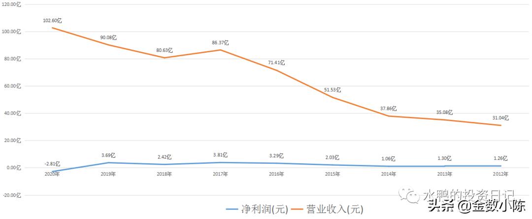 南都电源300068,300068南都电源最新消息