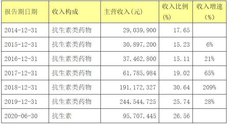 普利制药多肽,普利制药300630股票