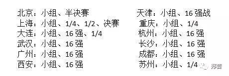 青岛落选,青岛入围