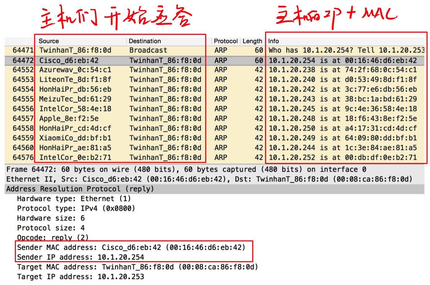arp欺骗原理及防御方法,arp的攻击与防御的原理